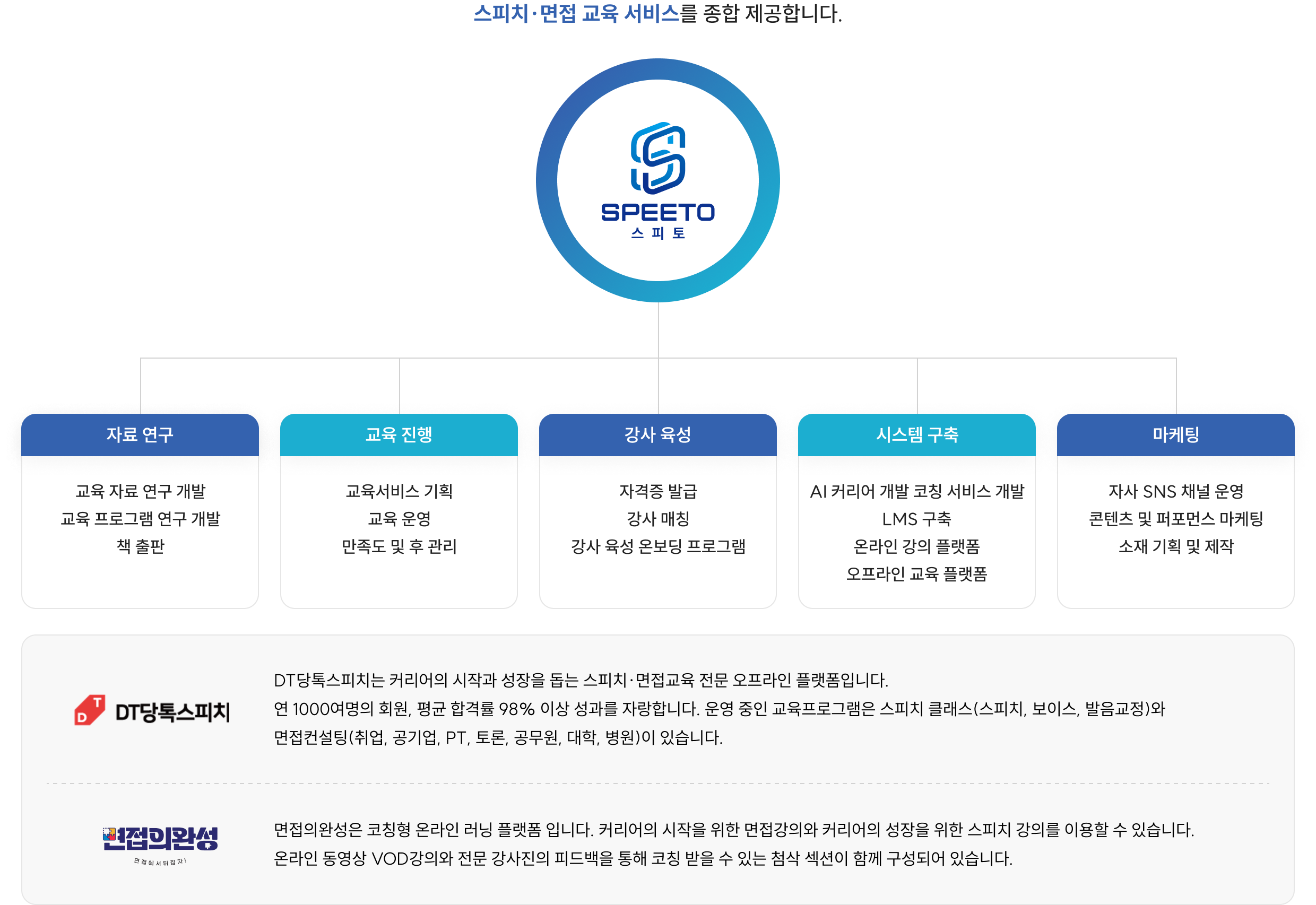 단체강의, 체험강의, 제주강의, 기업인문학강의, 인문강의, 부산기업강의, 초빙강의, 기업 강사 섭외, 기업특강강사, 스피치강연, 스피치스킬, 출강가, 출장강사, 강사출강, 스피치출강, 부산기업출강, 스피치강연, 스피치스킬, HRD학원, 분당HRD, HR인강, HR실무, HRD트랜드, 여름특강, 소통특강, 임원특강, 특강업체, 혁신특강, 심리특강, 멘토특강, 실무강의, 기업출강교육, 한국어출강, 기업외국어출강, 기업출강교육, HRD기업, 작가특강, 초청 특강, HR강의, 창업강연, 출장강의, 한국스피치, 출강교육, 출장강의, 기업체출강, HRD세미나, HR강의, 대구특강, 대학특강, 공기업 강의, 명사강의, 부산특강, 초청강의, hrd 담당자, 기업특강, HRD컨설팅, 특강 강사, 소통강의, HR세미나, 불만고객응대, 기업강연, 전문강사, HR플랫폼, 강사 교육, cs 강의, 직장예절교육, 기업교육컨설팅, 병원 cs 교육, 초청 강연, HRD강의, HRD기업교육, 외부강의, 기업출강, HRD직무교육, 특강 뜻, hrd 온라인 교육, 기업강사, 기업교육프로그램, 기업교육업체, 기업교육강사, 기업서비스교육, 기업교육강사, 사내강의, 기업교육회사, 기업온라인교육, 신입사원 교육 프로그램, 온라인기업교육, 기업교육이러닝, 소통교육, 기업직무교육, 기업교육사이트, 인사업무교육, 스타트업교육, 기업자문, 직장예절, 재무교육, 원격교육, 팀장교육, 친절교육, 신입직원교육, 신입사원연수, 임원교육, 한국중소기업교육센터, 병원CS, 직장 교육, HRD자격증, 역량교육, 신입교육, 중소기업교육, 명강의, 인사교육, 기술교육, 사외교육, 사내교육, 기업 복지, 회사교육, HRD교육, 기업강의, 집합교육, 서비스교육, 겨울특강, 취업특강, 직원교육, 대학 강의, 신입사원 교육, 소통 강사, 실무교육, 기업교육, cs강사, 한국HRD, 출강, 특강, 위탁교육, 웅변, 방학특강, CS교육, hrm 전문가, 집체교육, hrd넷, 직무교육, 사내강사양성과정